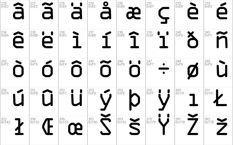 Ocr A Extended Font Free For Personal