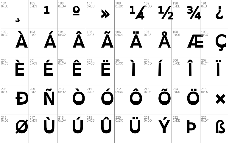 Open Dyslexic Font Free For Personal Commercial Modification Allowed Redistribution Allowed