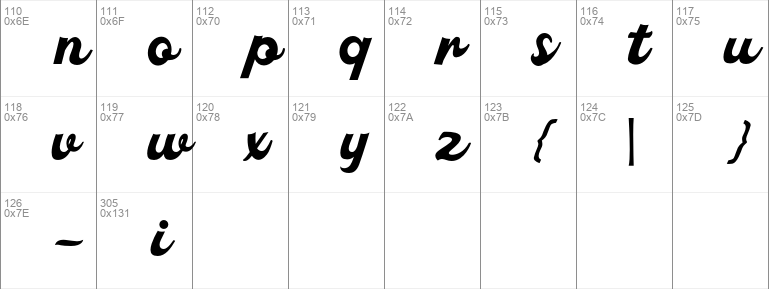 Pachom Script