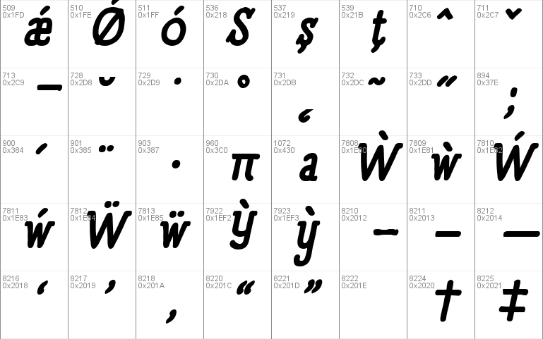 Panforte Serif