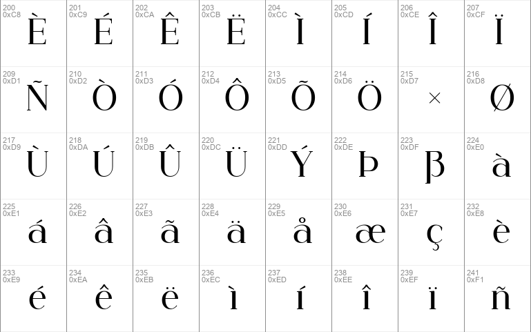 Priyati basic serif