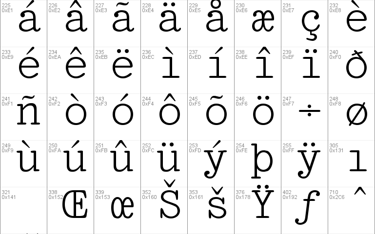 Pica Font