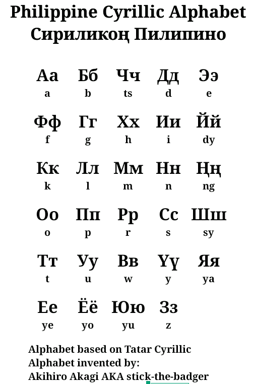 Philippine Cyrillic