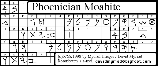 Phoenician Moabite