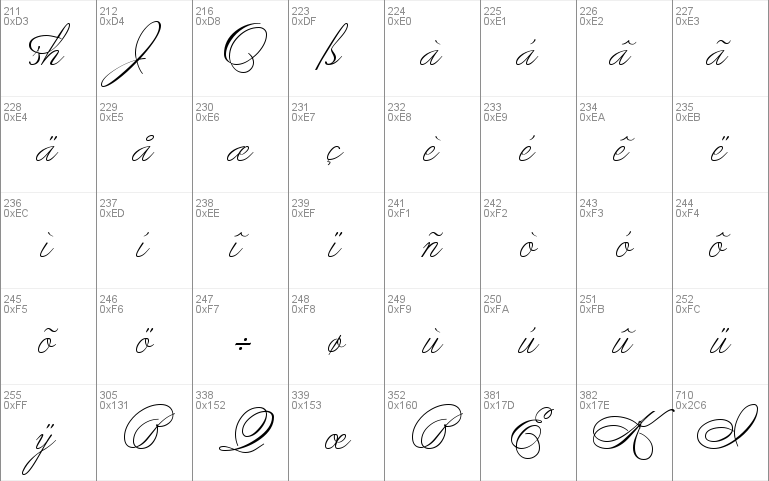 Penman Script