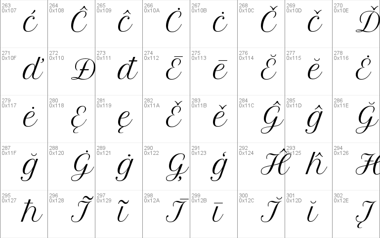 Шрифты для windows 11. Петит шрифт. Шрифт petit Formal script. Петит шрифт образец. Петит шрифт как выглядит.