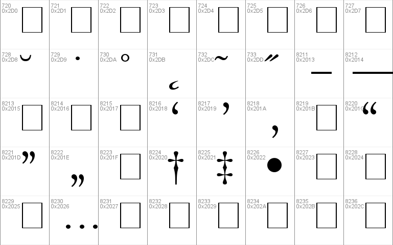 Partition SSi