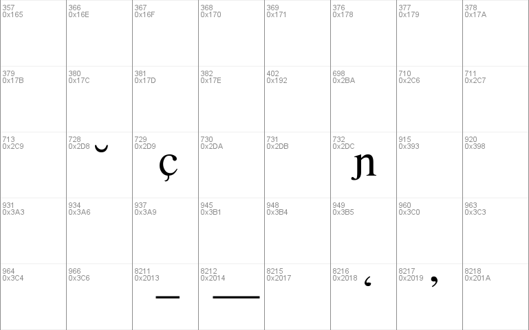 Phonetic-Alphabet