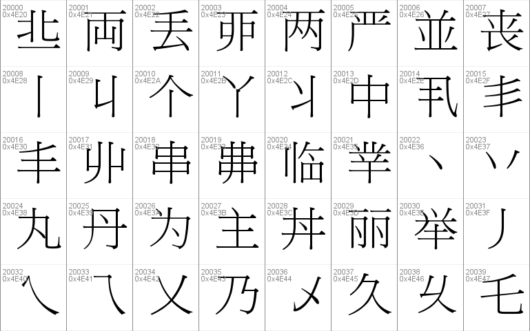 pmingliu chinese font