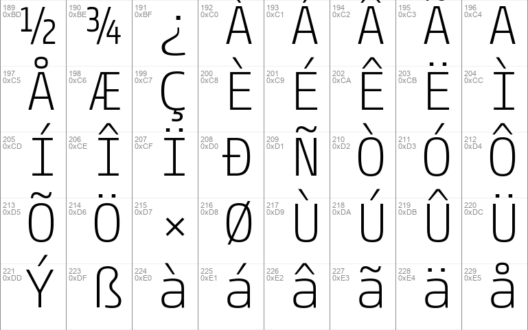 Paradroidmono Font Free For Personal Commercial Modification Allowed Redistribution Allowed
