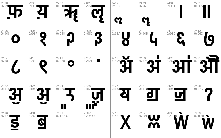 Pragati Narrow Windows font - free for Personal