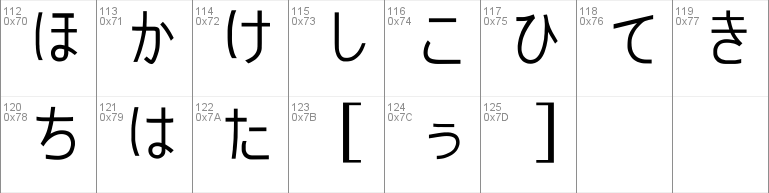 PJ Hiragana