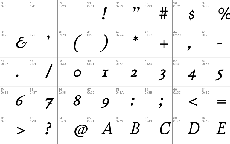 italic font used in typorama