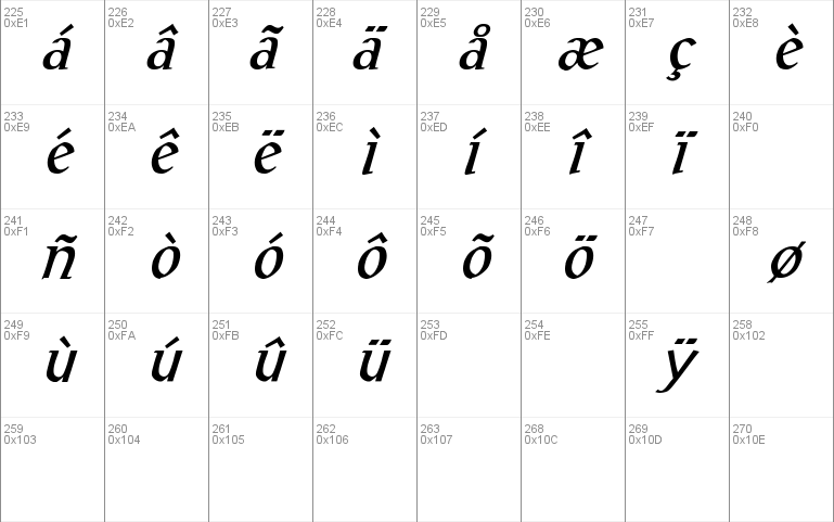 PostAntiqua-Roman Italic