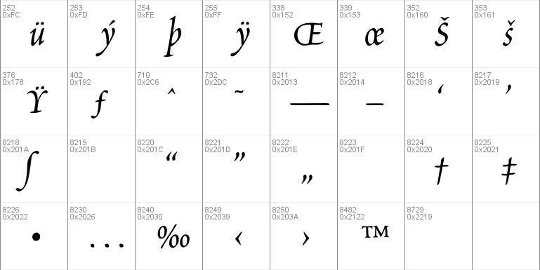 Petitscript Italic