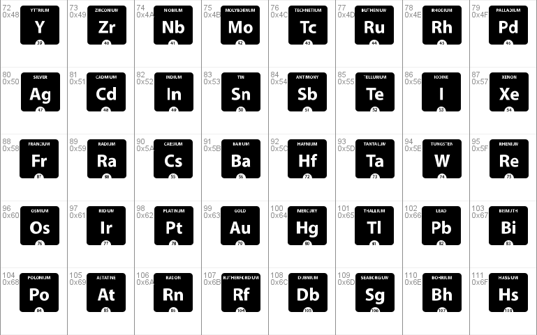 Periodic Table of Elements