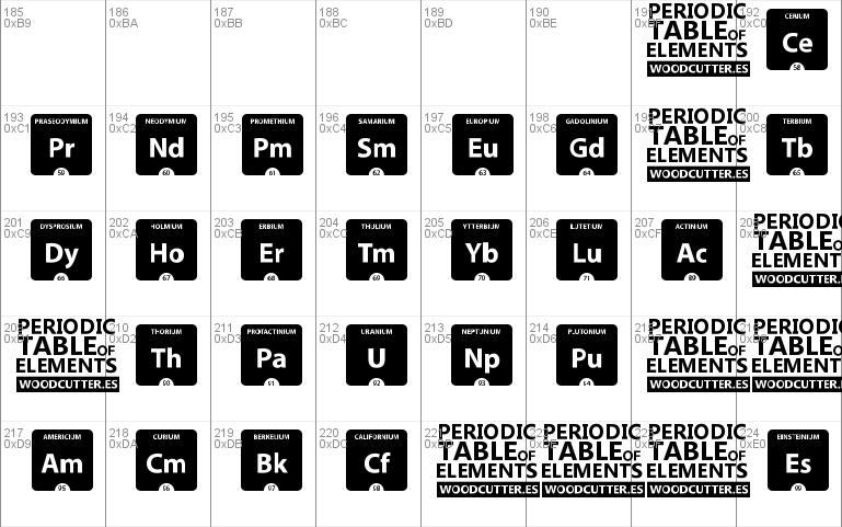 Periodic Table of Elements