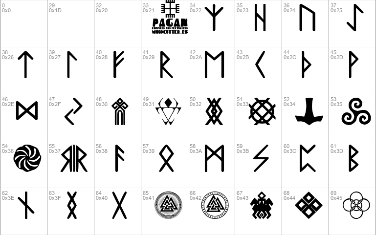 microsoft word symbols with pagan
