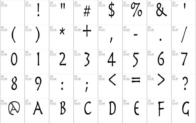 PerseusCondensed