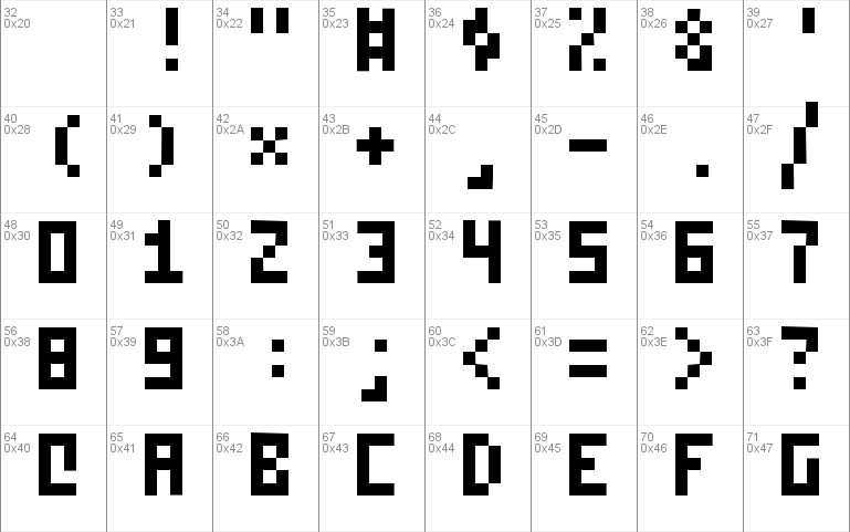 Pixelzim 3x5 Font Windows font - free for Personal