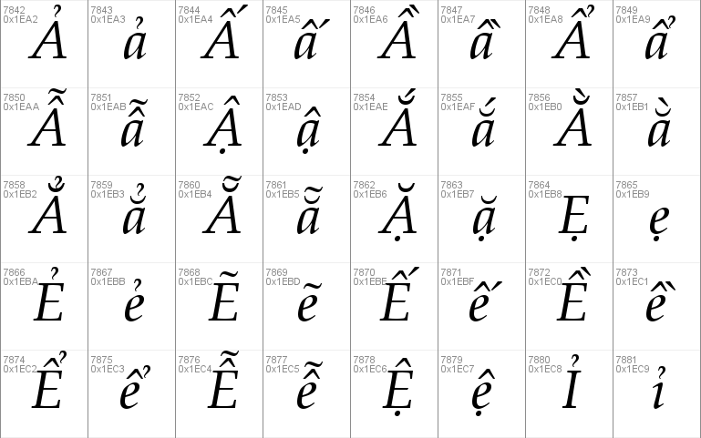 linotype fonts a-z