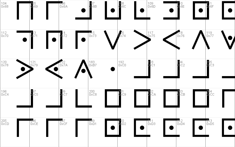 Pigpen Cipher