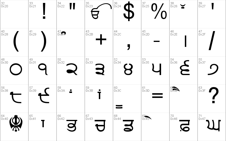 Punjabi Font