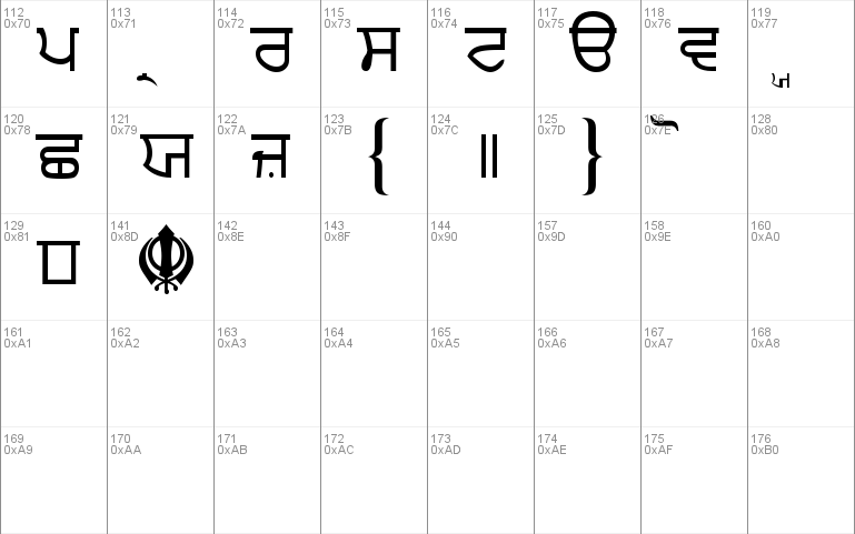 Punjabi Font