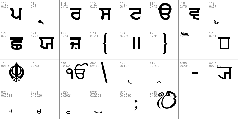 Punjabi  Bold Font