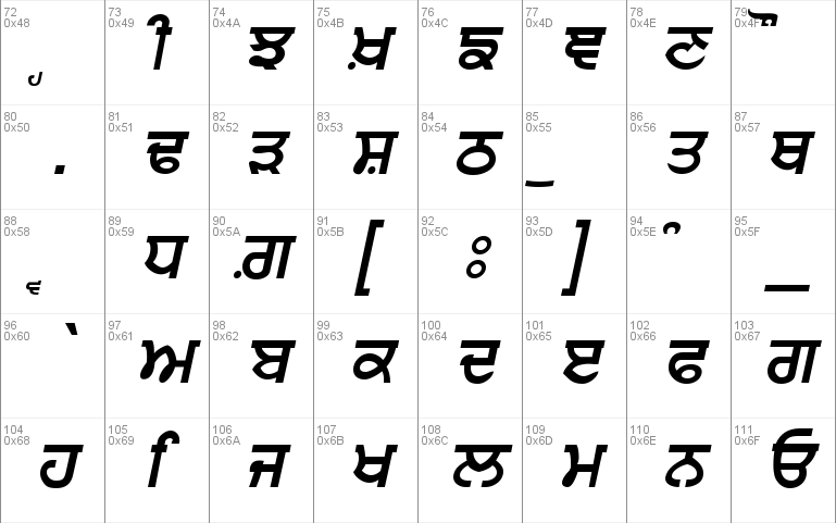 Punjabi  Bold Italic Font