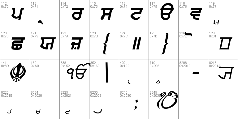 Punjabi  Bold Italic Font