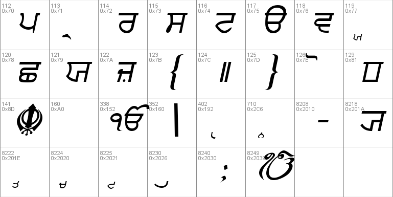 Punjabi  Italic Font