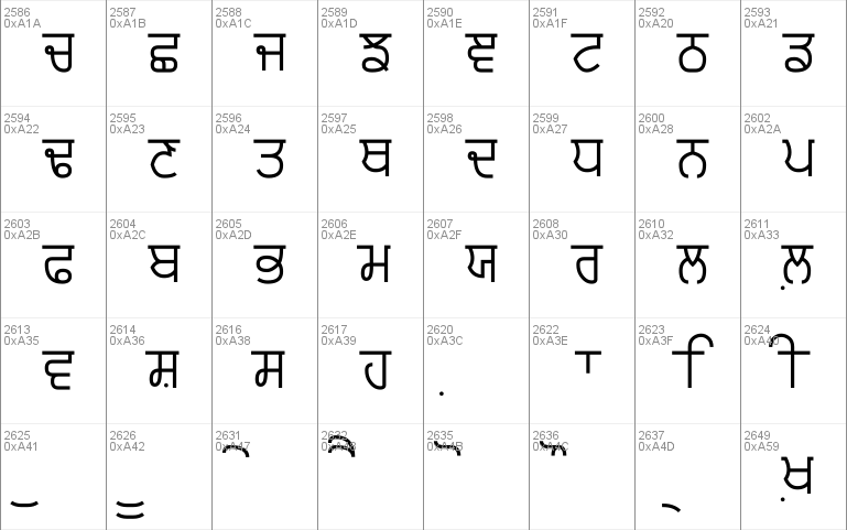 Punjabi Typewriter Font Windows font - free for Personal