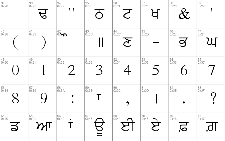 PunjabiText Font