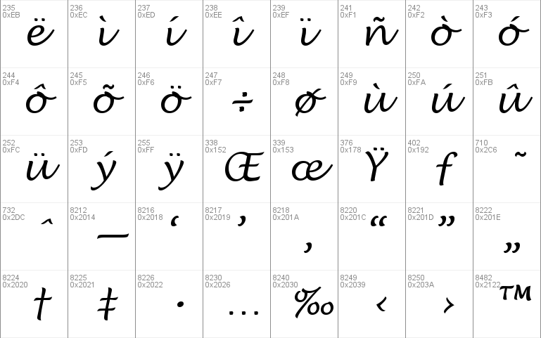 Lucida Handwriting