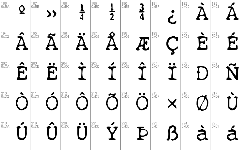 Qwerty Font