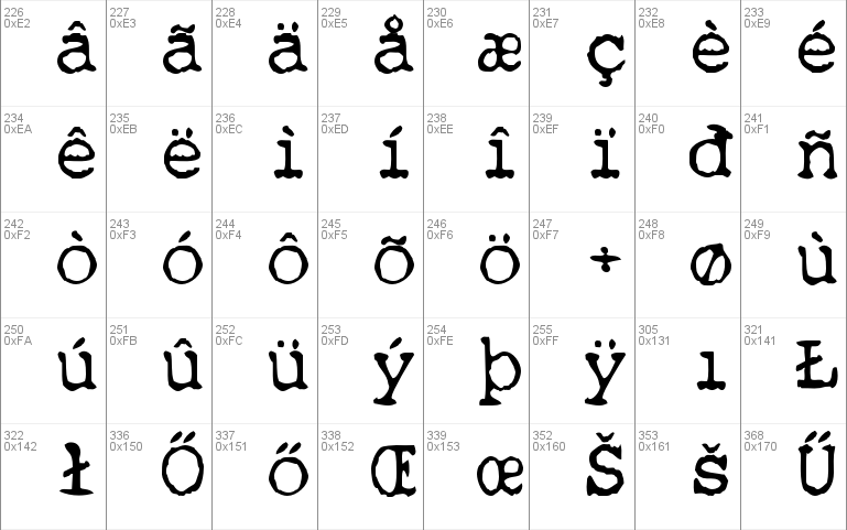 Qwerty Font