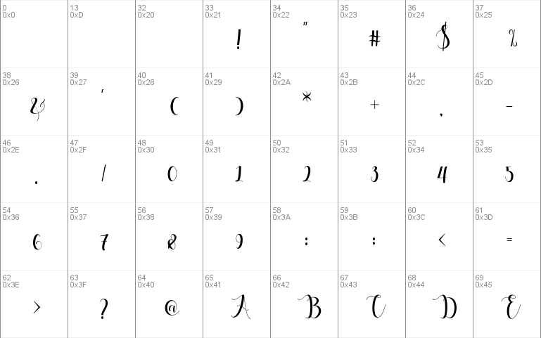 Qatielia Script