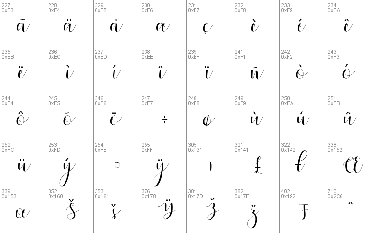 Qatielia Script