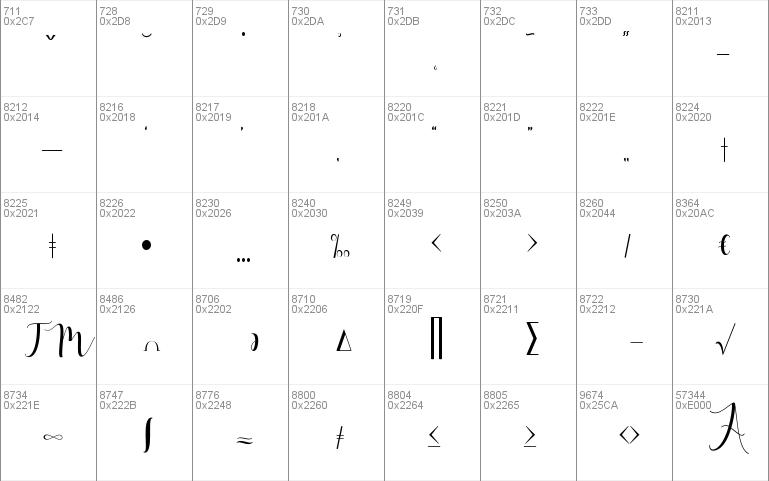 Qatielia Script