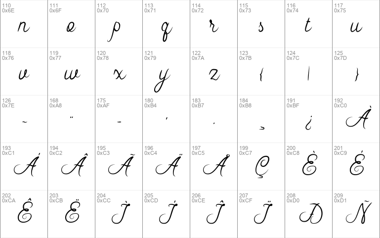 Riska Script