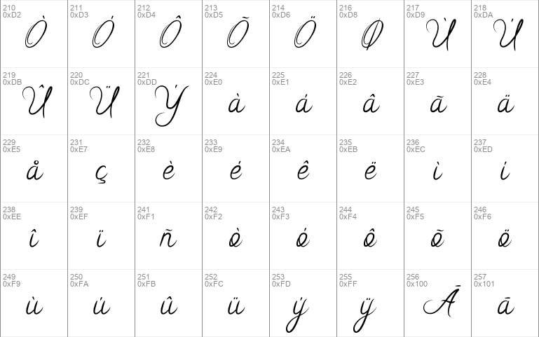 Riska Script