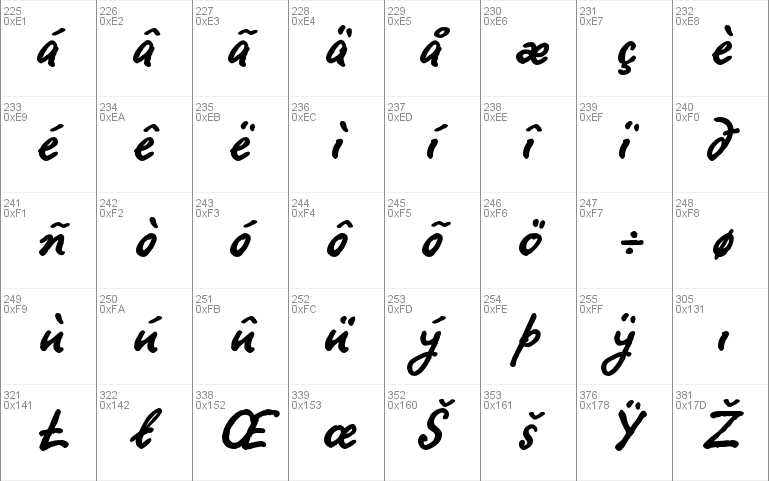 Ropsen Script Bold