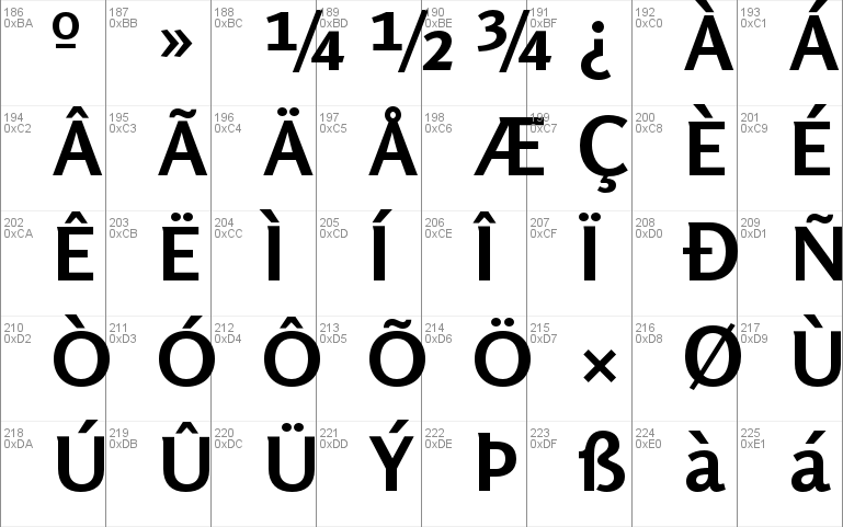 Rosario Font