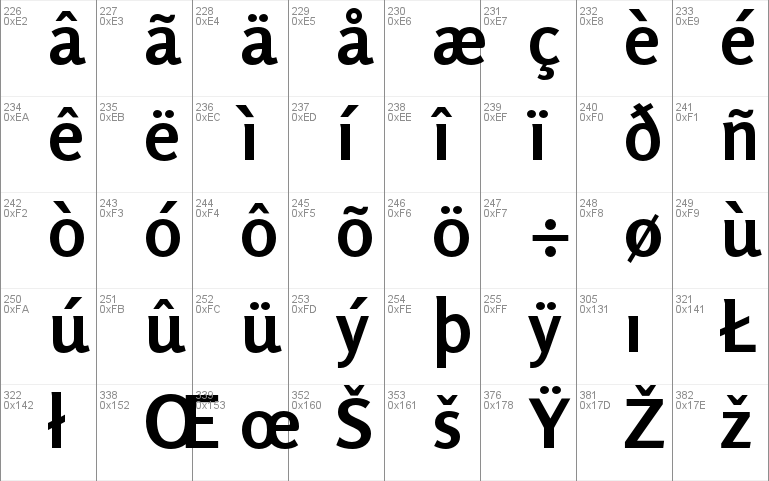 Rosario Font