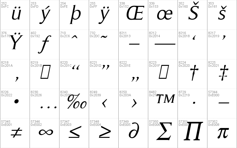 Roman Serif Oblique