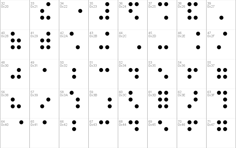 RNIB Braille