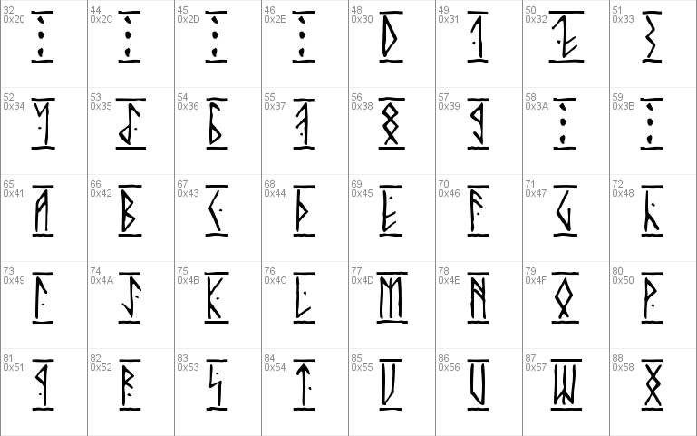 Runic Font