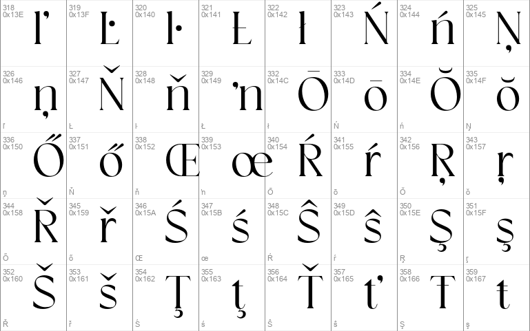 Rophylar