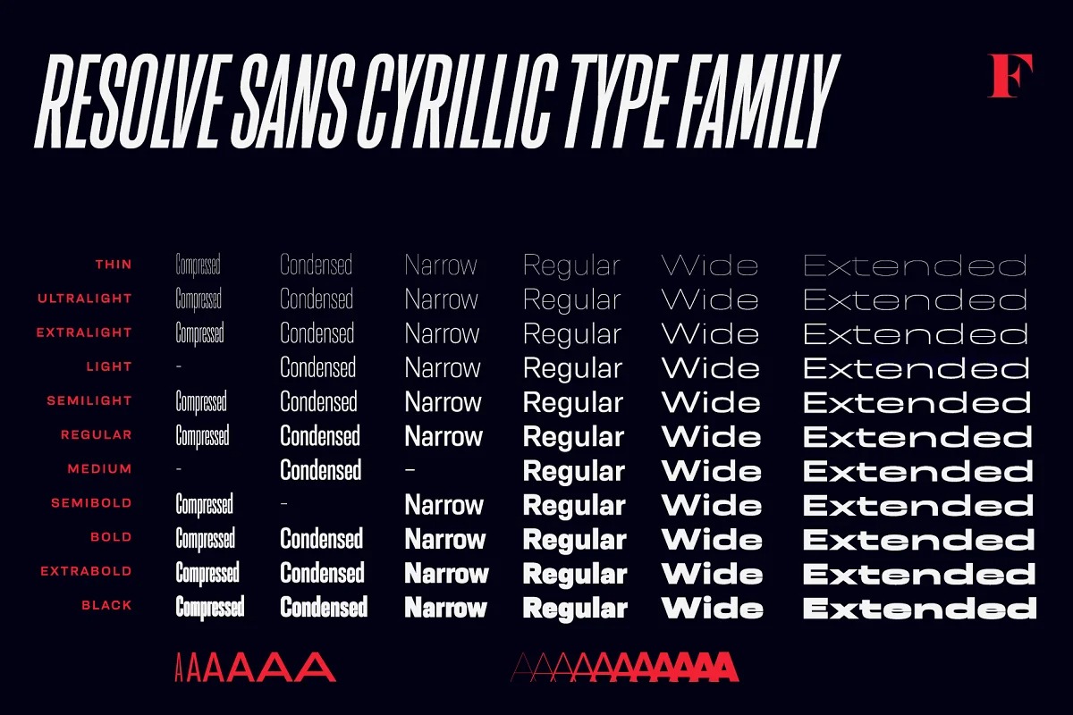 FSP DEMO - Resolve Sans Black